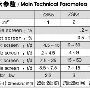 Vibrating Screen