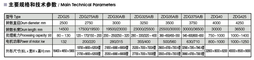鼓式碎漿機.jpg